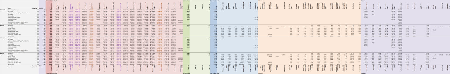 Everything You Need To Know About Protein Powders – Vigorous Steve