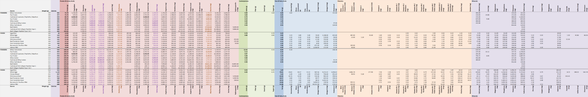 Everything You Need To Know About Protein Powders – Vigorous Steve